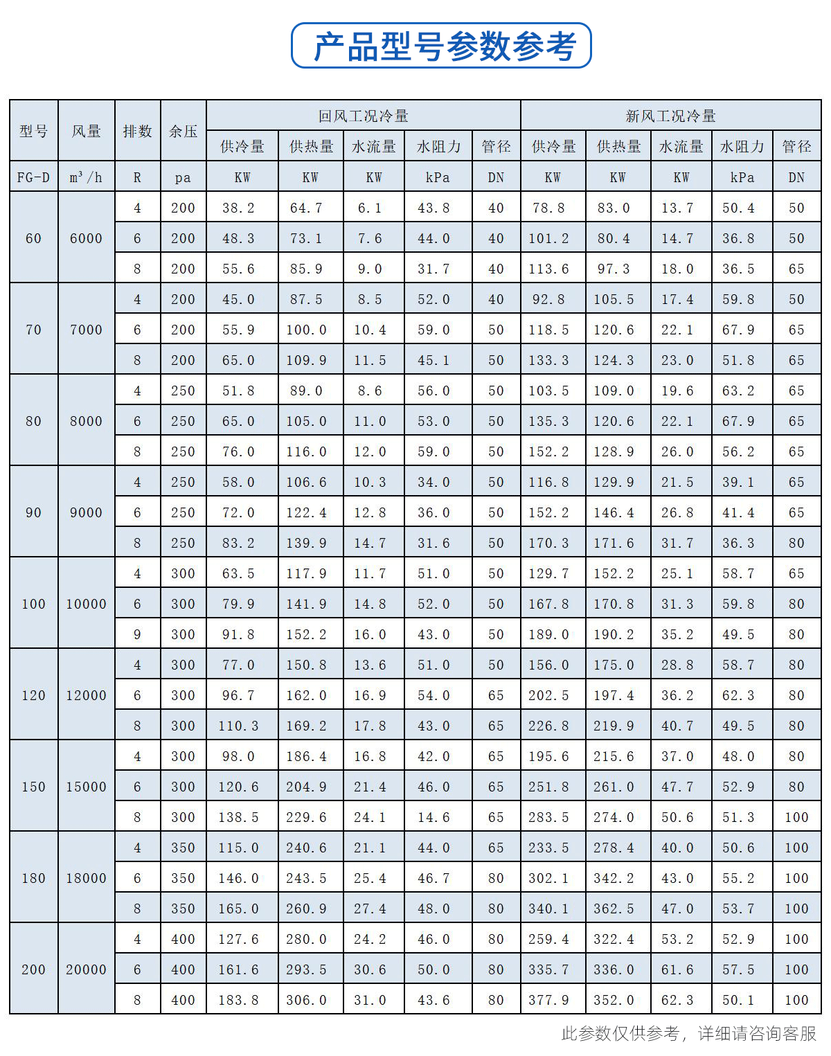 吊頂式空調(diào)機(jī)組(圖4)