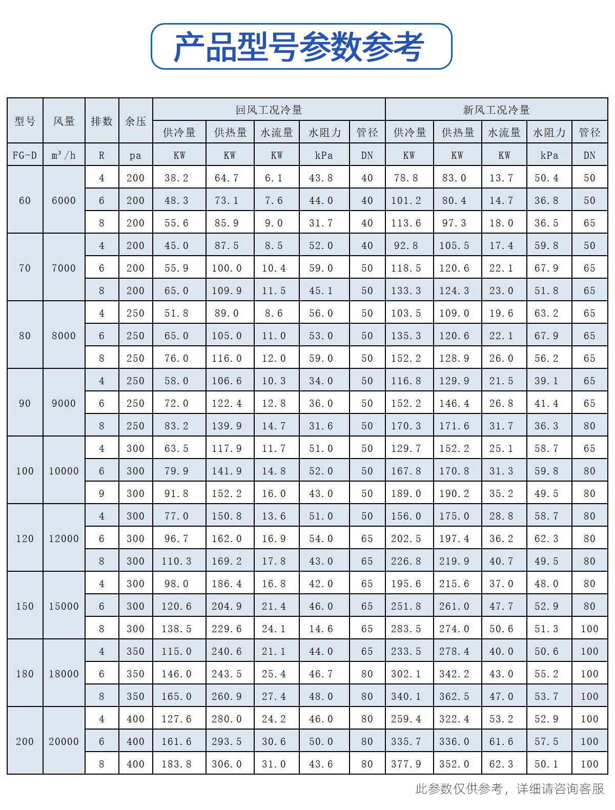 臥式空調(diào)機組(圖4)