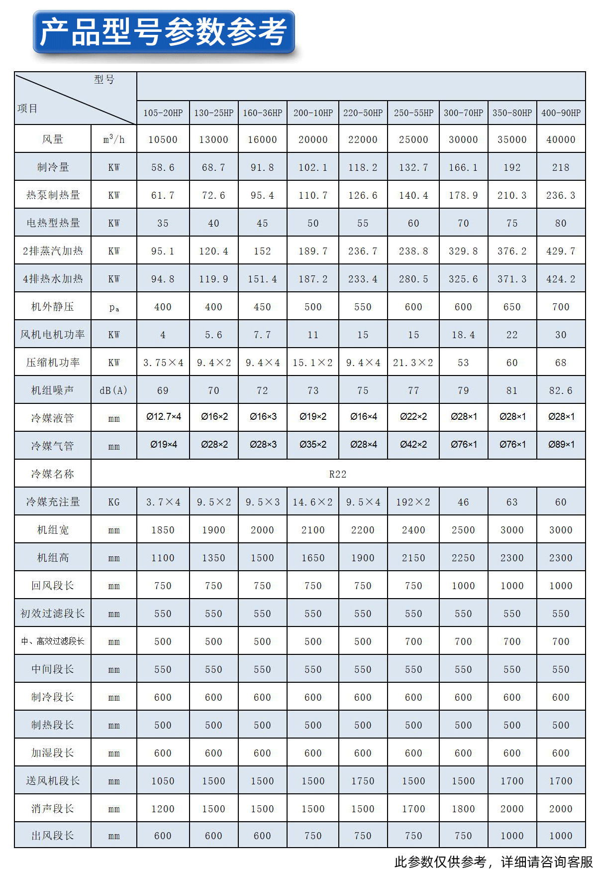 屋頂式空調(diào)機組(圖5)