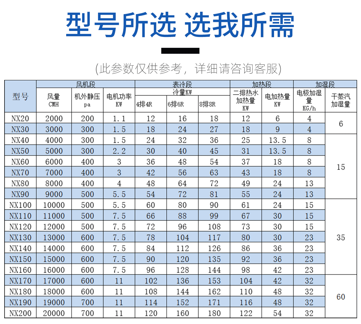 機(jī)房精密空調(diào)(圖5)