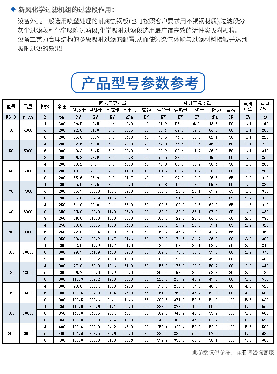 新風(fēng)化學(xué)過濾機(jī)組(圖4)