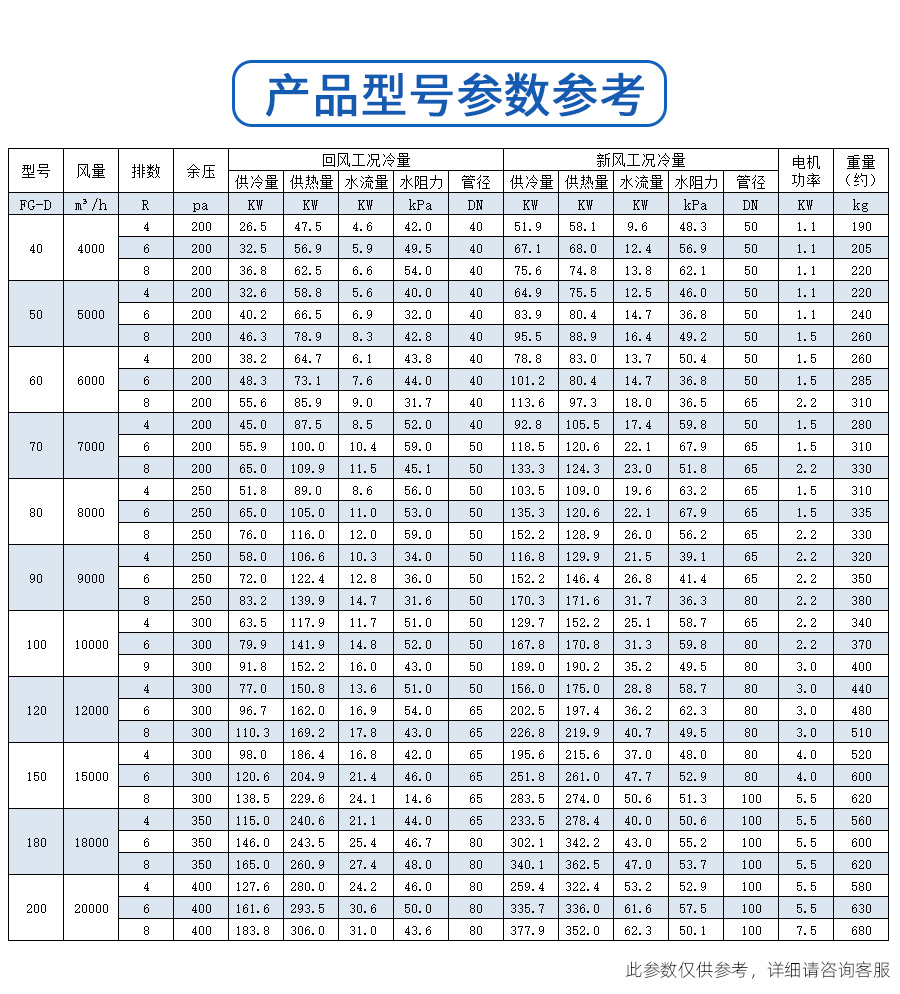 吊頂式風柜(圖4)