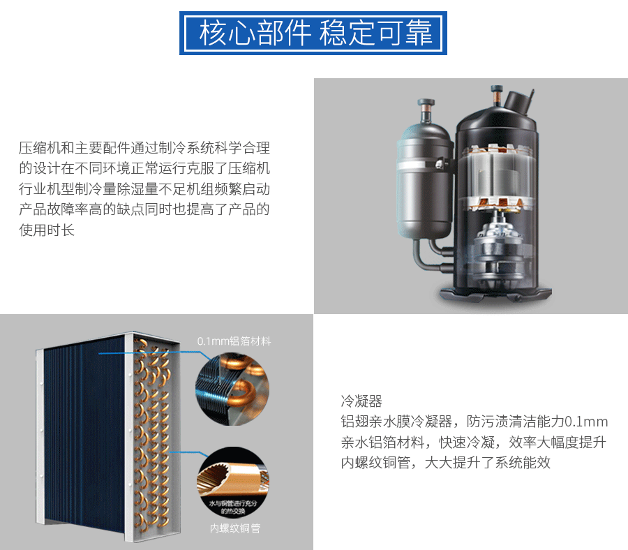 風(fēng)冷恒溫恒濕空調(diào)(圖2)