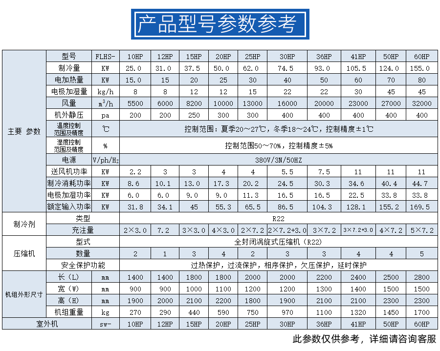 風(fēng)冷恒溫恒濕空調(diào)(圖5)