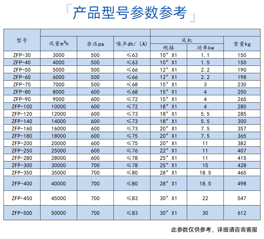 潔凈風柜(圖4)