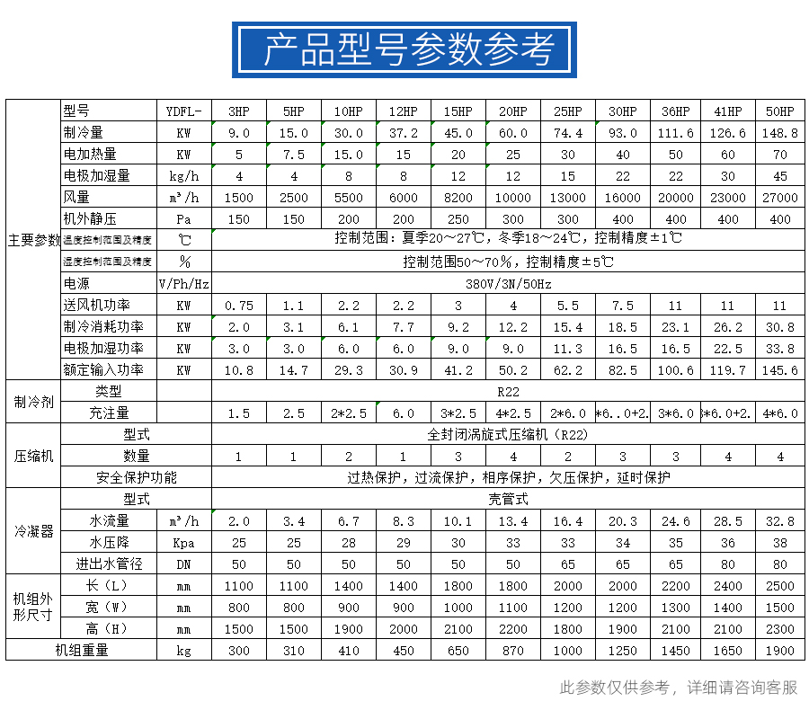 恒溫恒濕空調(diào)(圖5)