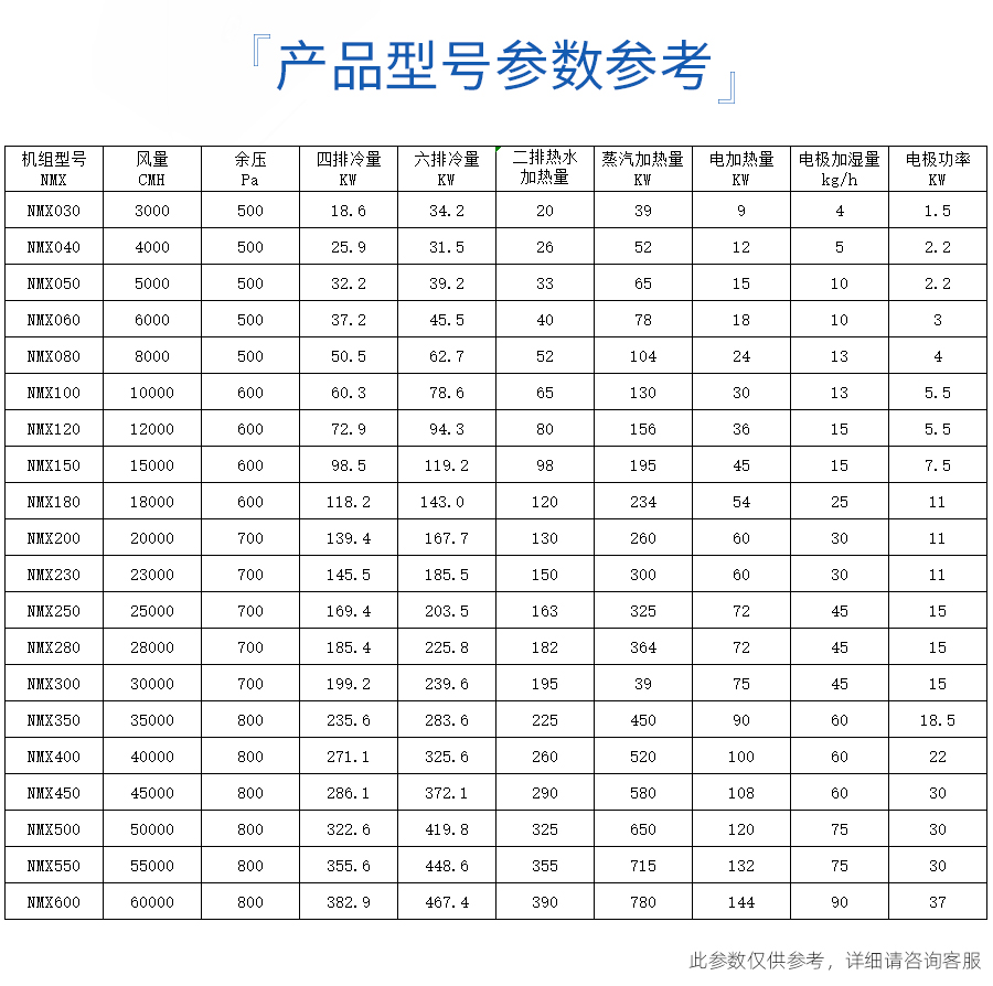 全新風(fēng)機(jī)組(圖6)