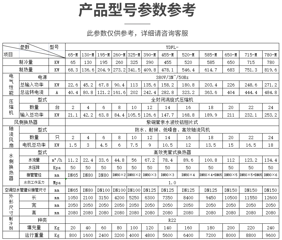 風冷模塊冷（熱）水機組(圖8)